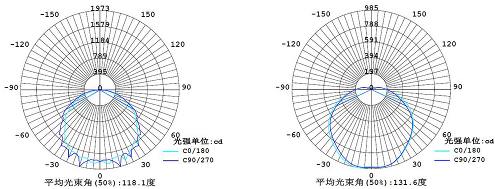 SRBFC8730A配光曲線.jpg